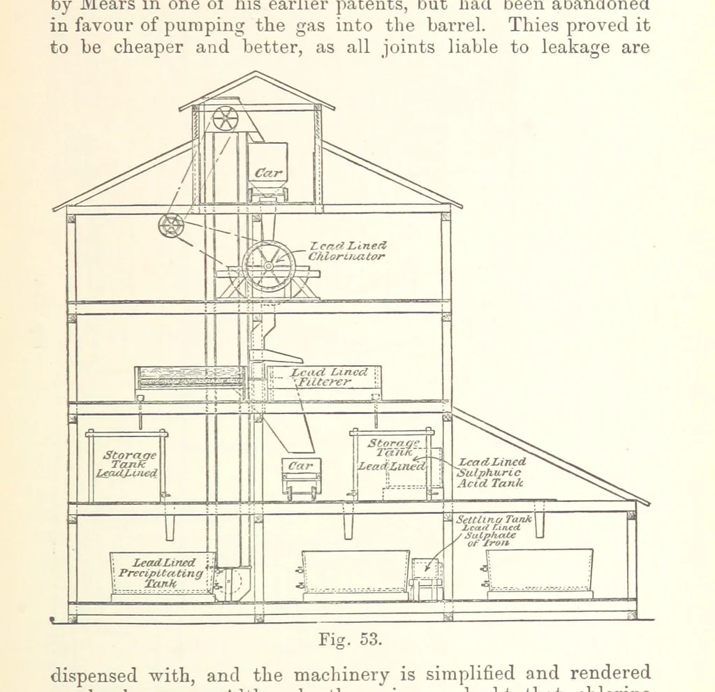 An illustration from The Metallurgy of Gold, etc, 1894, leaf 273