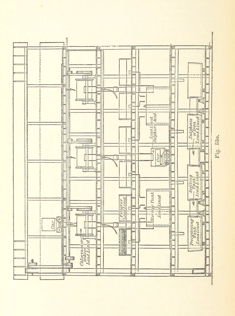 An illustration from The Metallurgy of Gold, etc, 1894, leaf 274