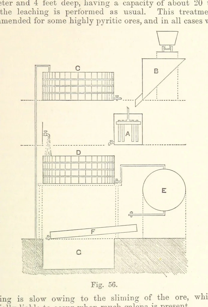 An illustration from The Metallurgy of Gold, etc, 1894, leaf 319
