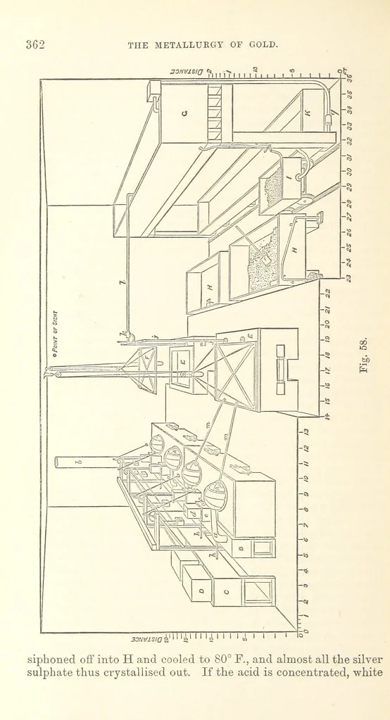 An illustration from The Metallurgy of Gold, etc, 1894, leaf 382