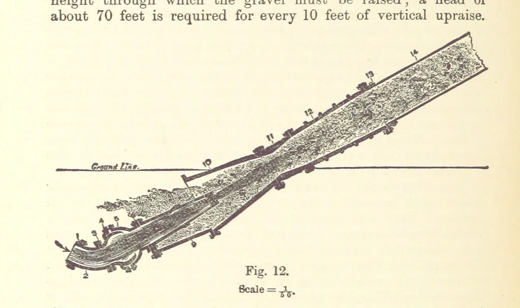 An illustration from The Metallurgy of Gold ... Second edition, 1896, leaf 108