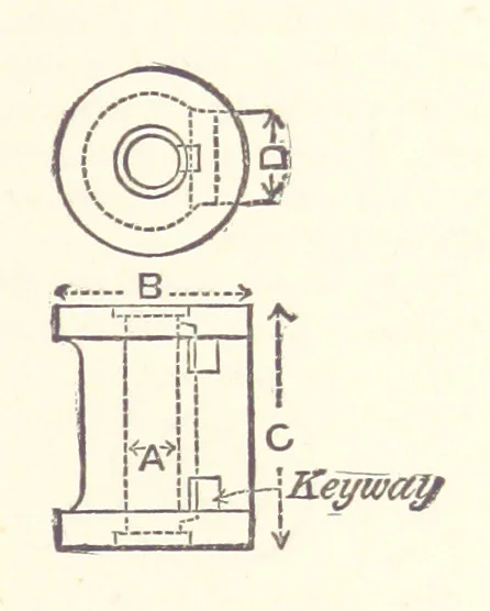 An illustration from The Metallurgy of Gold ... Second edition, 1896, leaf 131