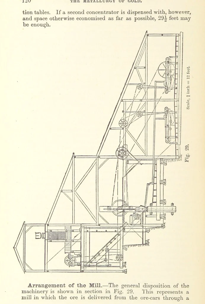 An illustration from The Metallurgy of Gold ... Second edition, 1896, leaf 144