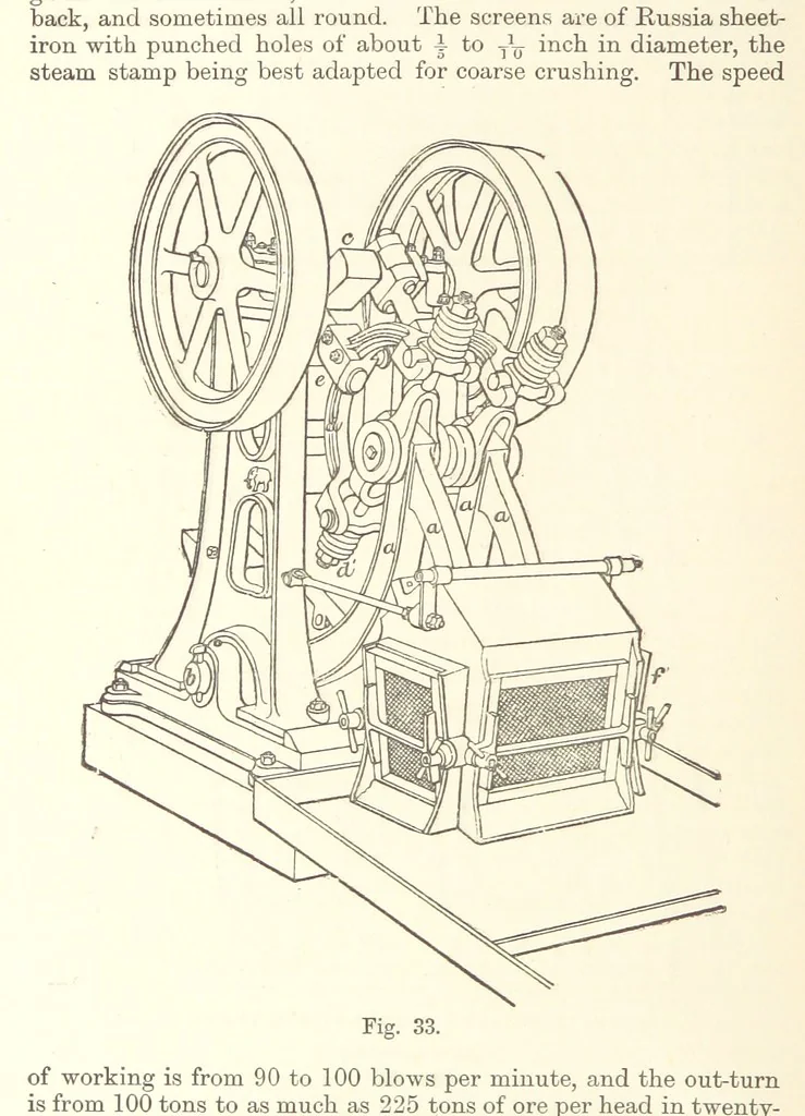 An illustration from The Metallurgy of Gold ... Second edition, 1896, leaf 174