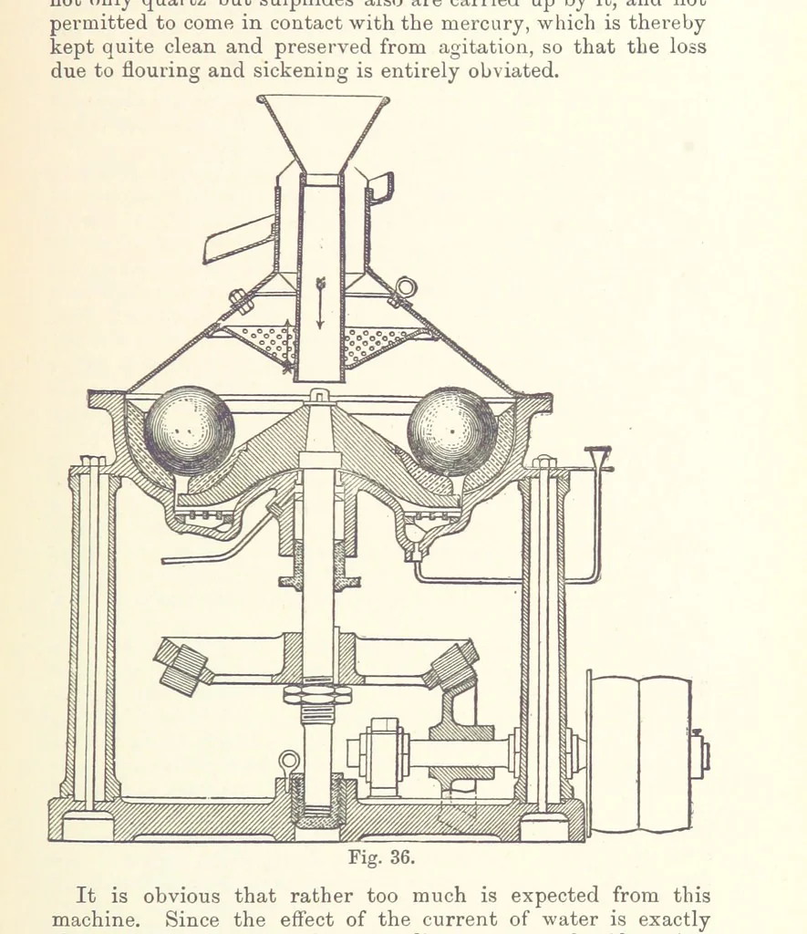 An illustration from The Metallurgy of Gold ... Second edition, 1896, leaf 181