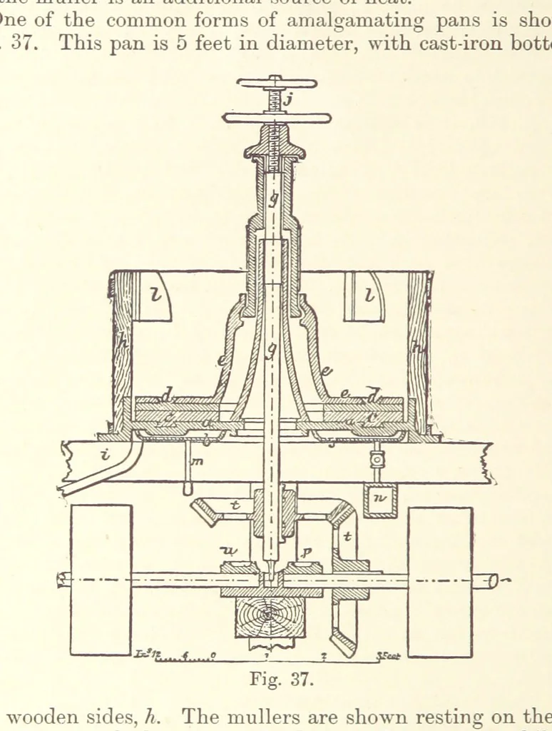 An illustration from The Metallurgy of Gold ... Second edition, 1896, leaf 184