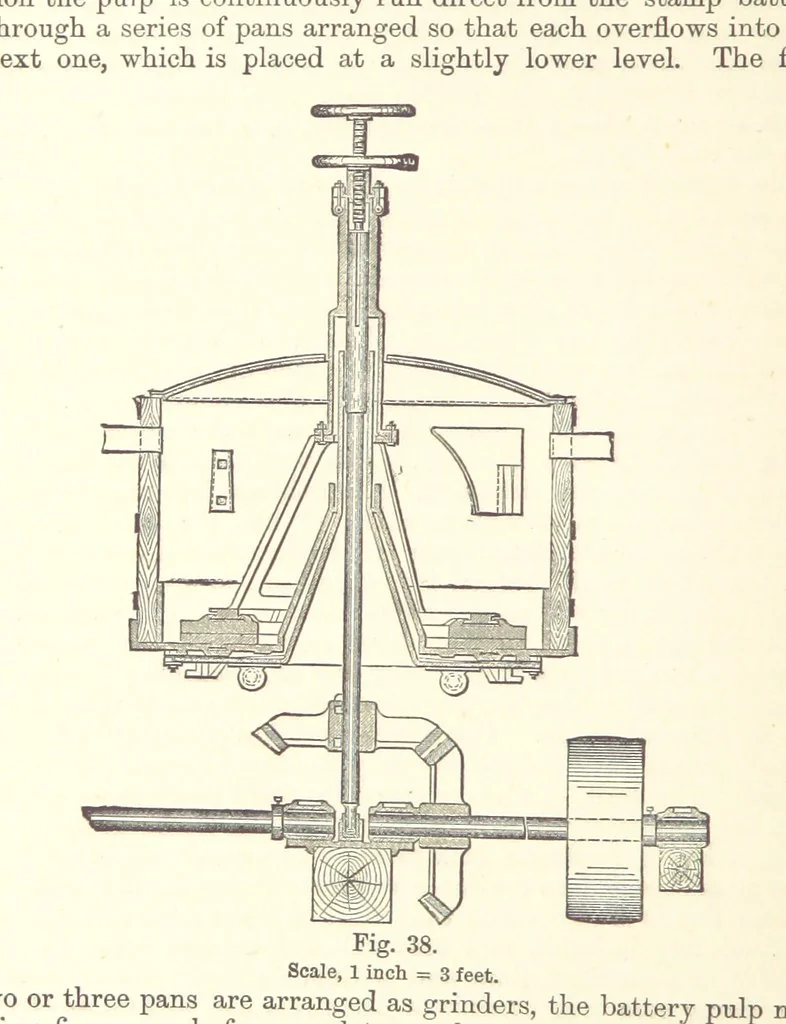 An illustration from The Metallurgy of Gold ... Second edition, 1896, leaf 186