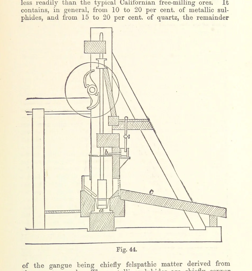 An illustration from The Metallurgy of Gold ... Second edition, 1896, leaf 219