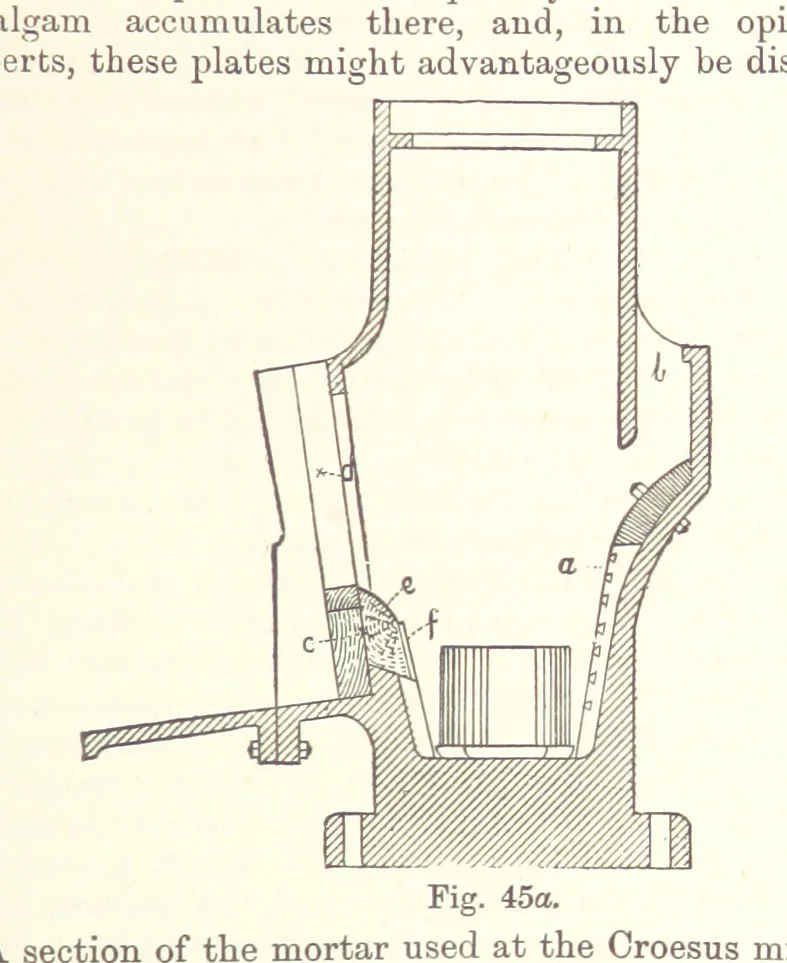 An illustration from The Metallurgy of Gold ... Second edition, 1896, leaf 233
