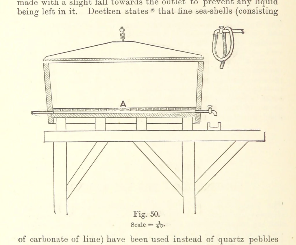 An illustration from The Metallurgy of Gold ... Second edition, 1896, leaf 274