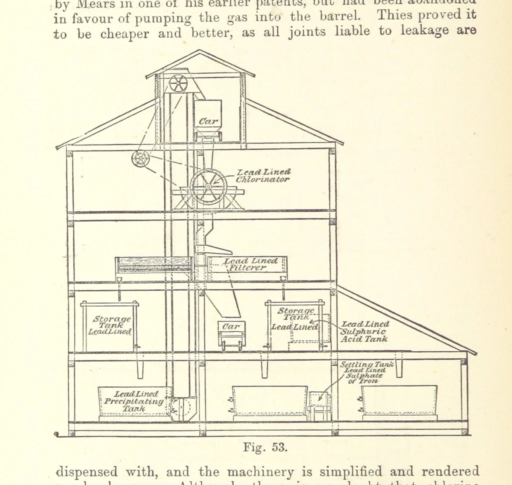 An illustration from The Metallurgy of Gold ... Second edition, 1896, leaf 290