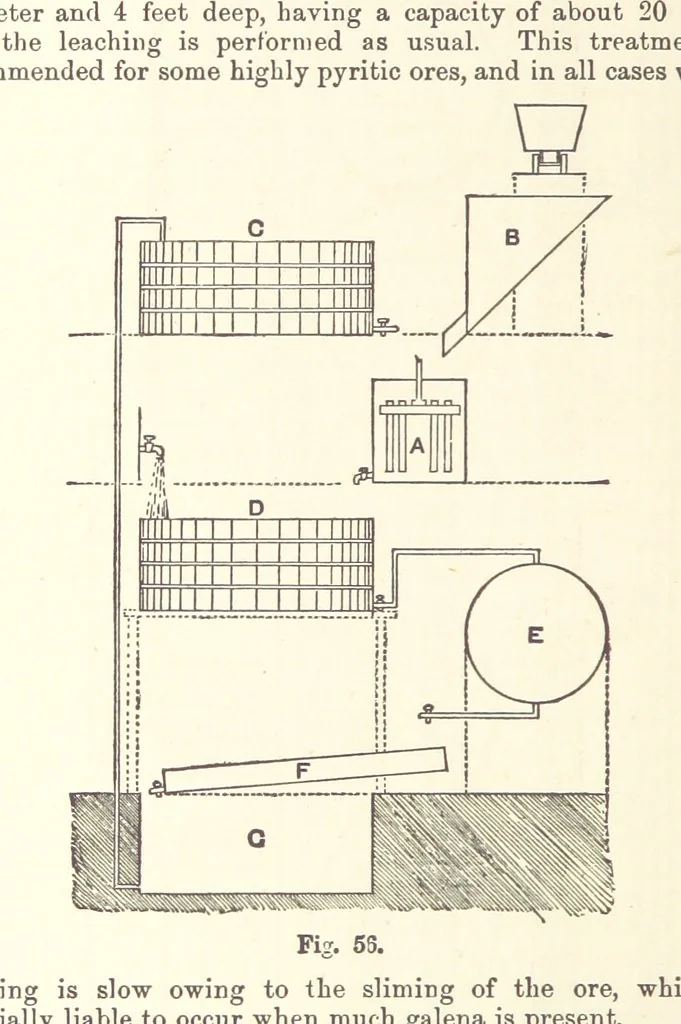 An illustration from The Metallurgy of Gold ... Second edition, 1896, leaf 338