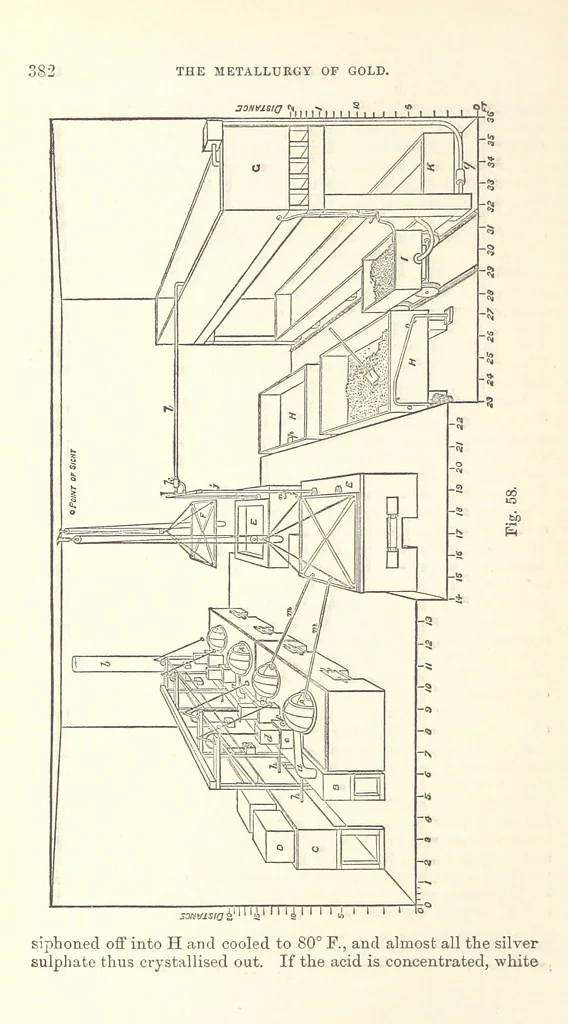 An illustration from The Metallurgy of Gold ... Second edition, 1896, leaf 406