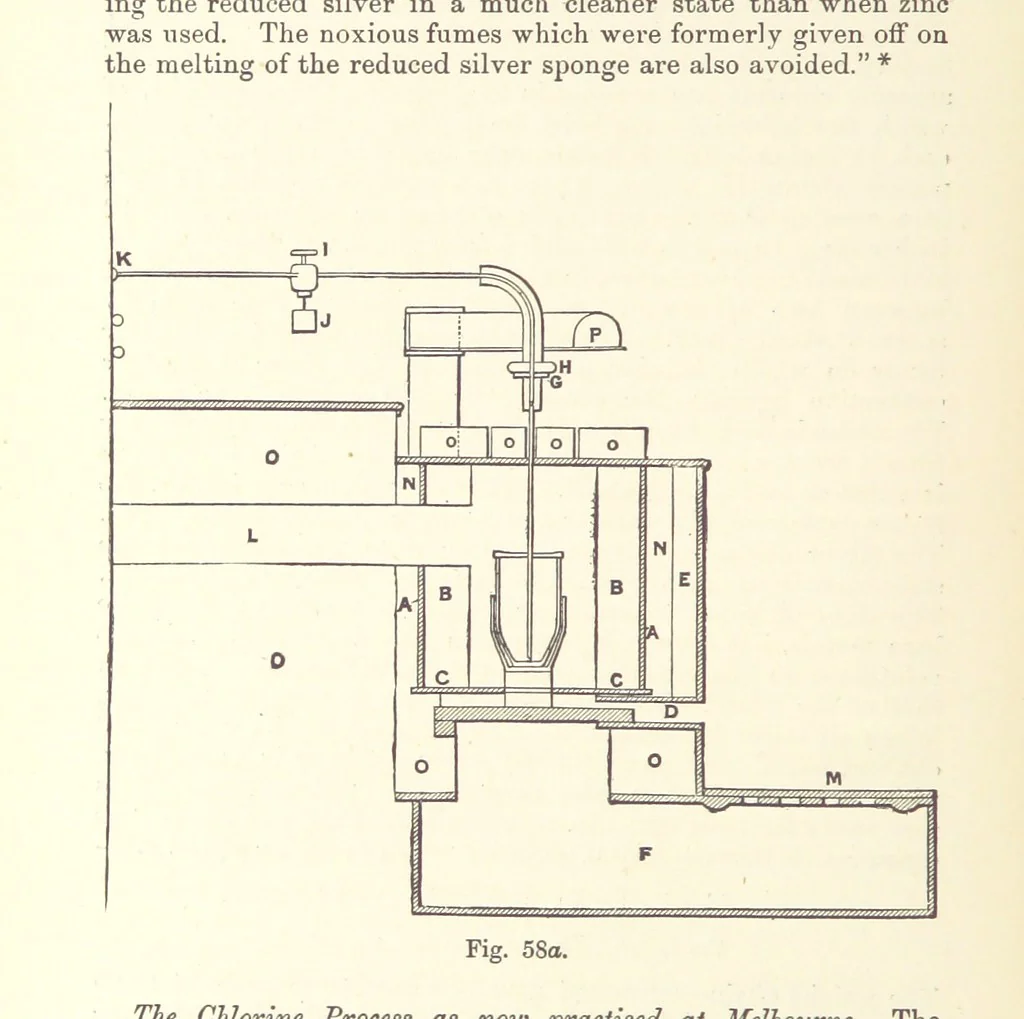 An illustration from The Metallurgy of Gold ... Second edition, 1896, leaf 416