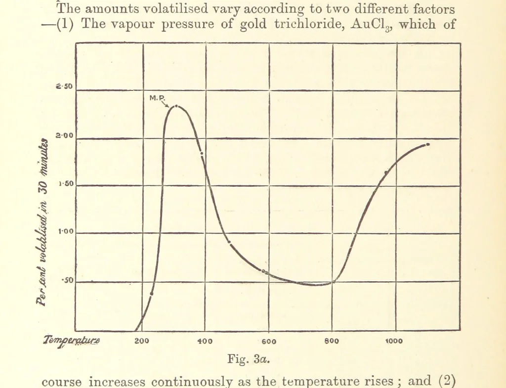 An illustration from The Metallurgy of Gold ... Second edition, 1896, leaf 46