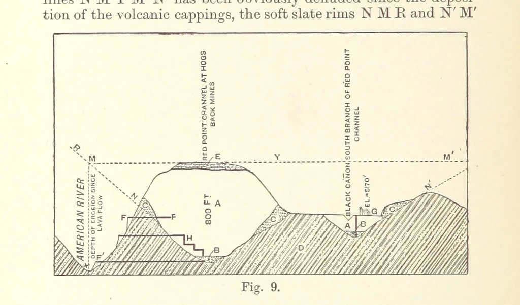 An illustration from The Metallurgy of Gold ... Second edition, 1896, leaf 88