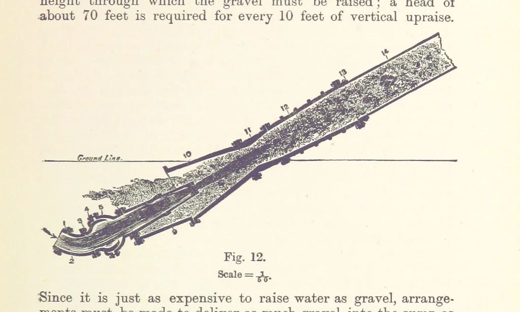 An illustration from The Metallurgy of Gold ... Third edition, revised and enlarged, 1898, leaf 107