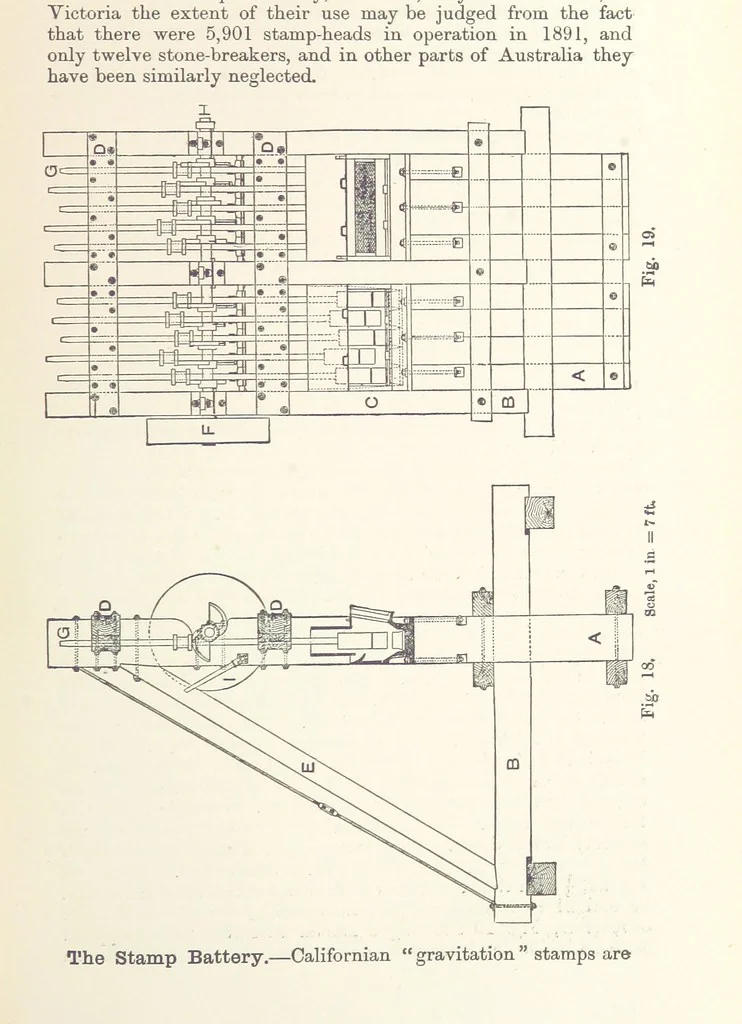 An illustration from The Metallurgy of Gold ... Third edition, revised and enlarged, 1898, leaf 129