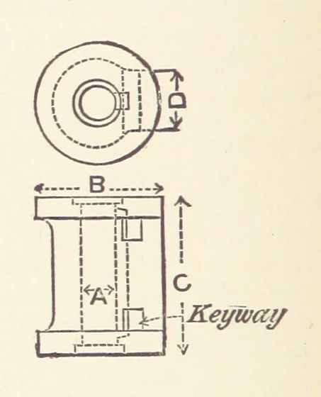 An illustration from The Metallurgy of Gold ... Third edition, revised and enlarged, 1898, leaf 134