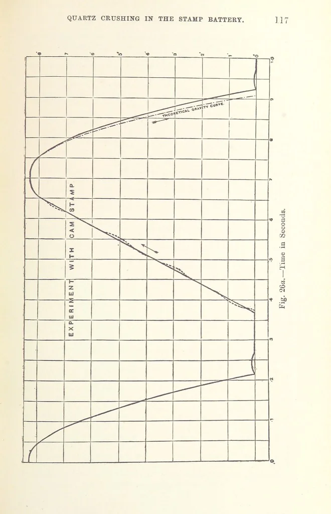 An illustration from The Metallurgy of Gold ... Third edition, revised and enlarged, 1898, leaf 139