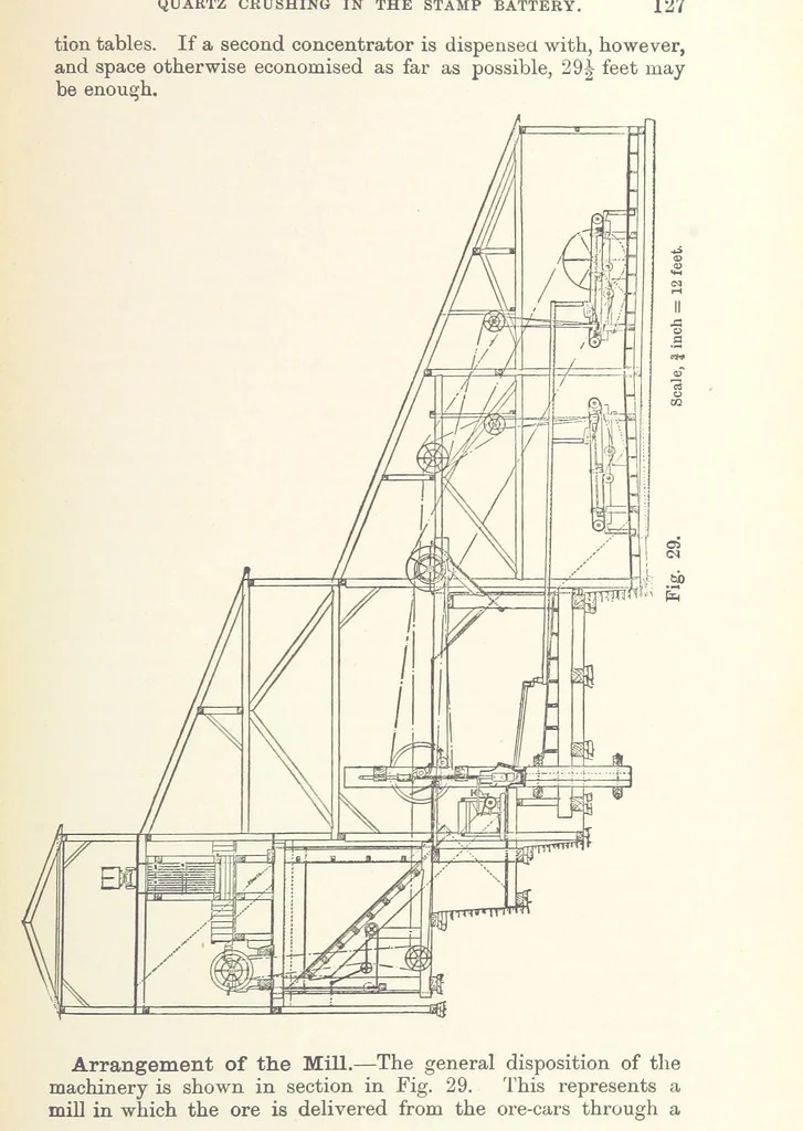 An illustration from The Metallurgy of Gold ... Third edition, revised and enlarged, 1898, leaf 149