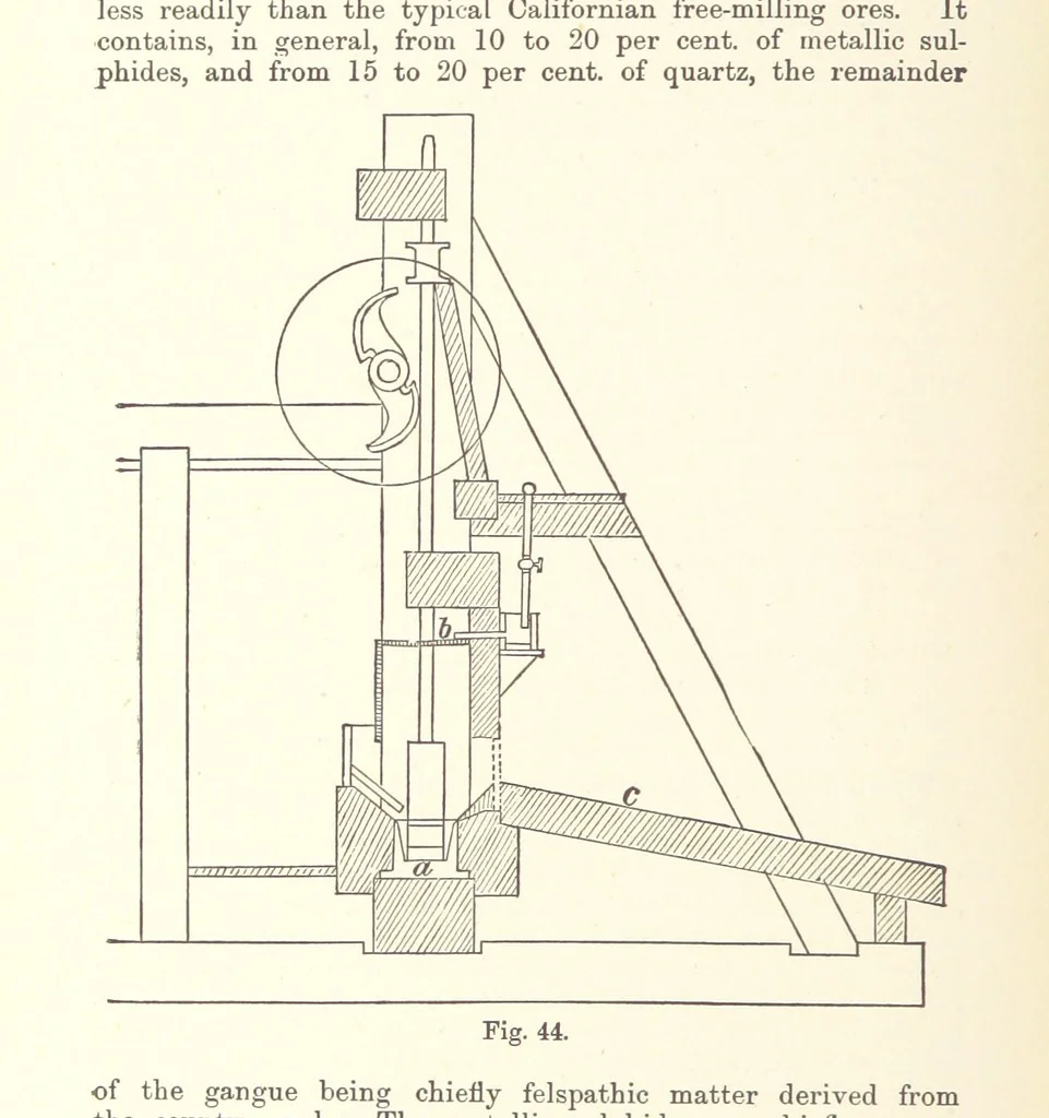 An illustration from The Metallurgy of Gold ... Third edition, revised and enlarged, 1898, leaf 226
