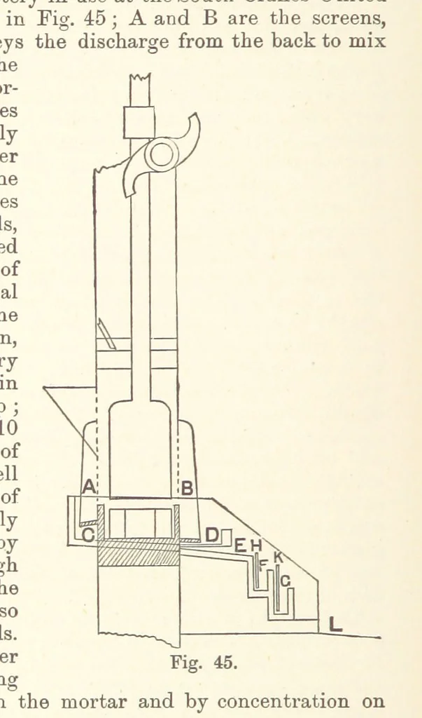 An illustration from The Metallurgy of Gold ... Third edition, revised and enlarged, 1898, leaf 232