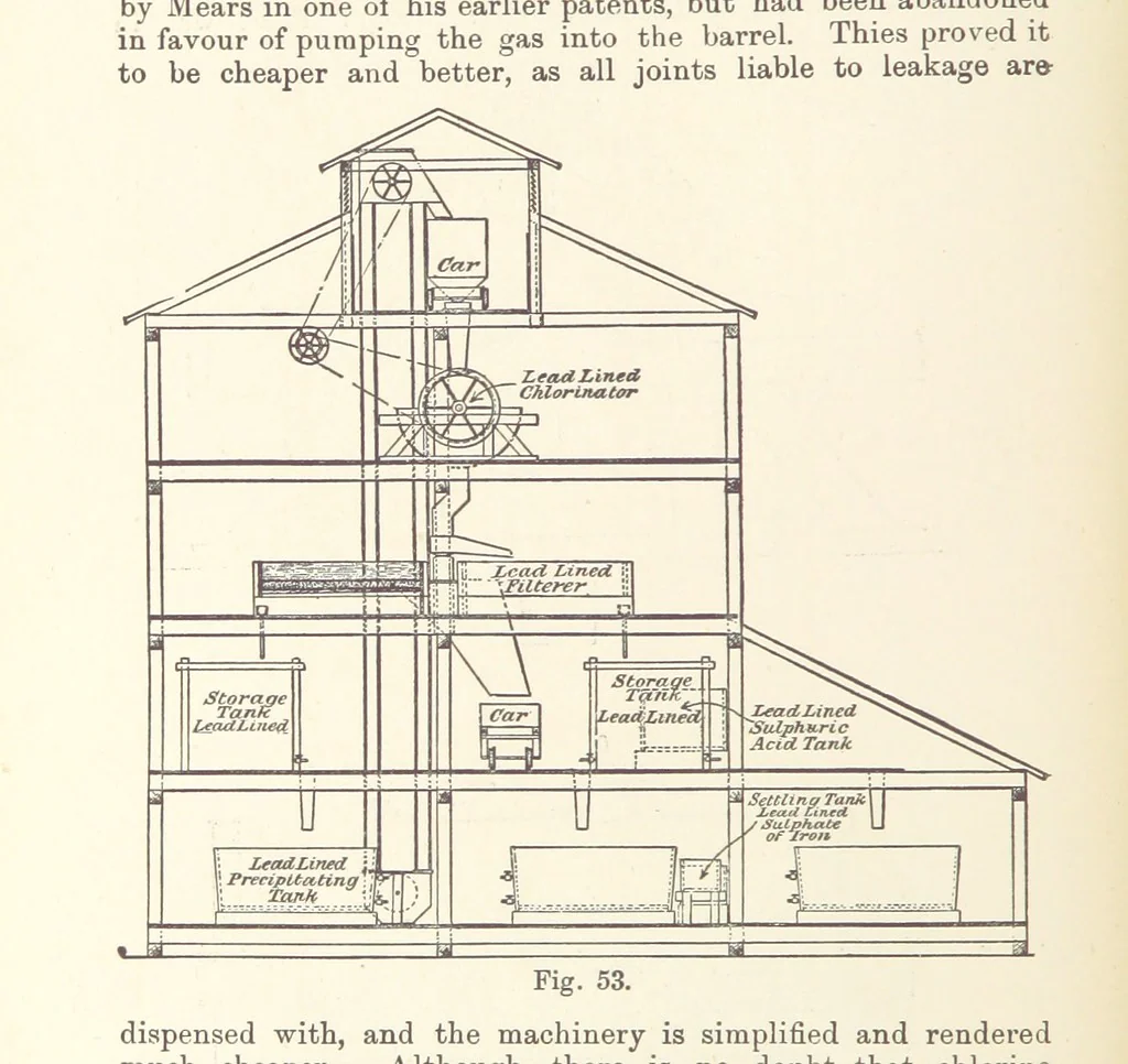 An illustration from The Metallurgy of Gold ... Third edition, revised and enlarged, 1898, leaf 302