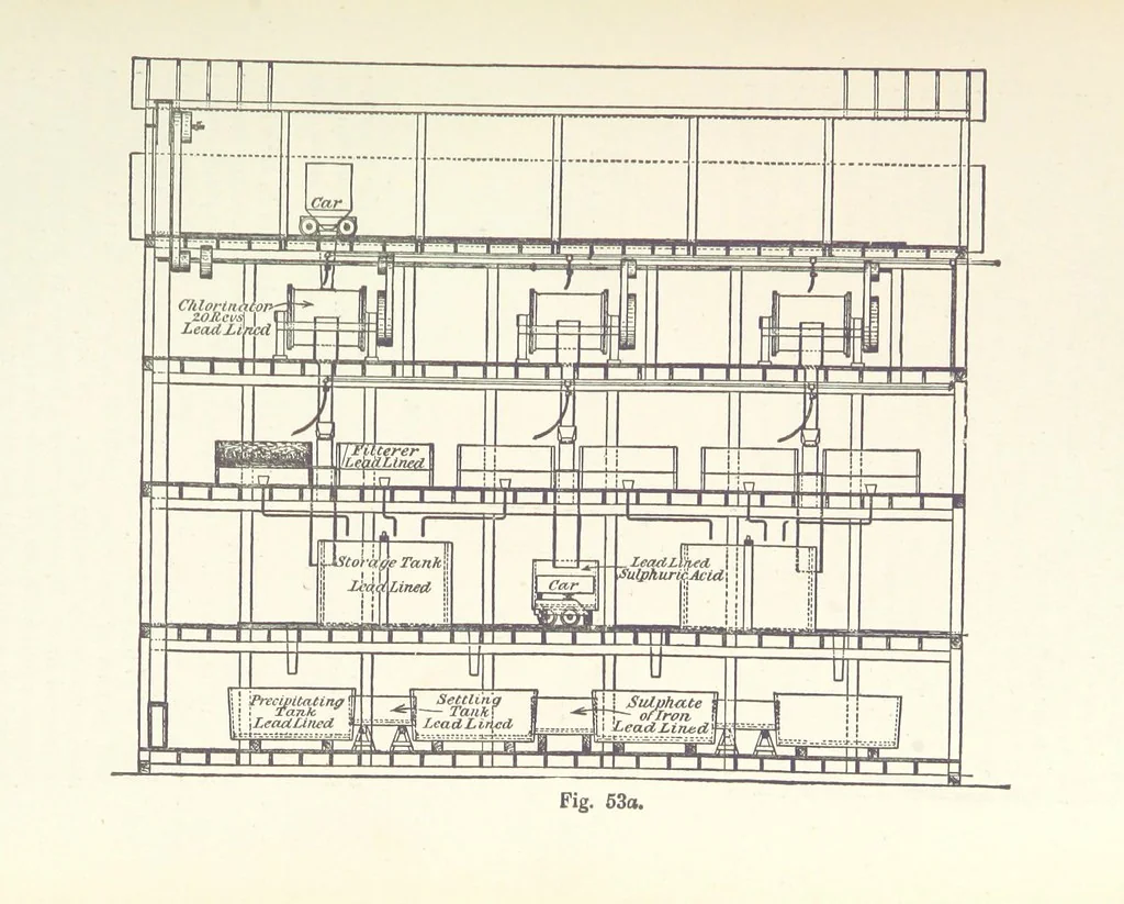 An illustration from The Metallurgy of Gold ... Third edition, revised and enlarged, 1898, leaf 303