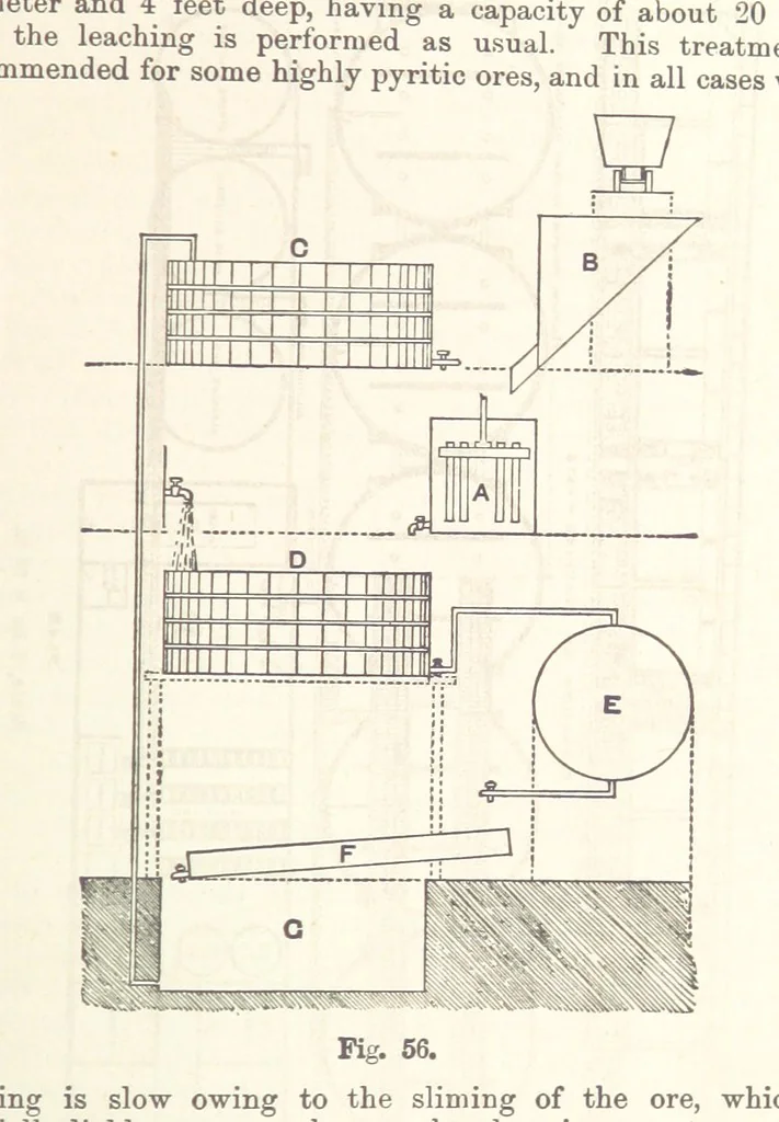 An illustration from The Metallurgy of Gold ... Third edition, revised and enlarged, 1898, leaf 351
