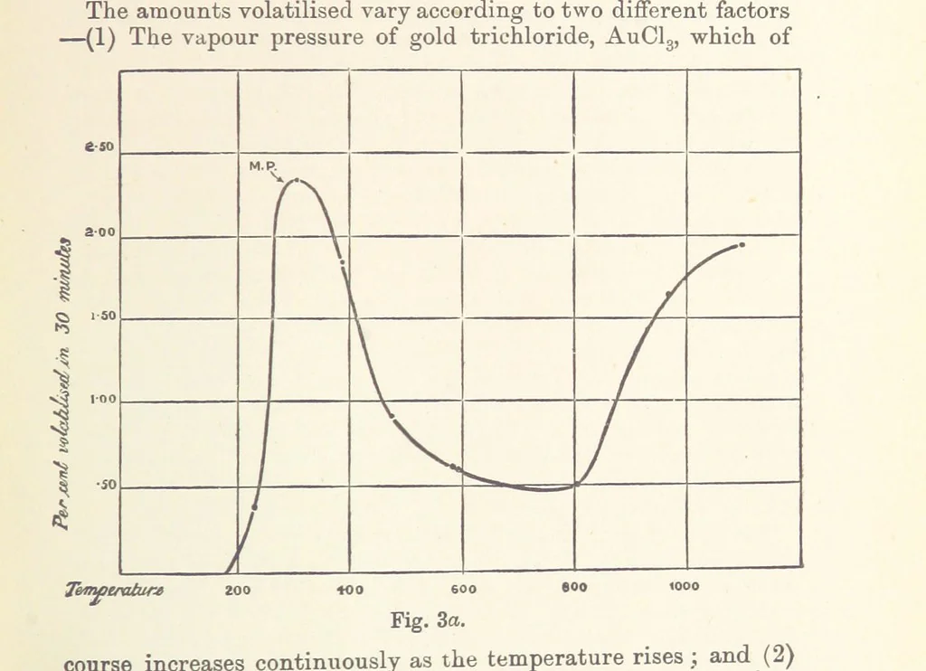 An illustration from The Metallurgy of Gold ... Third edition, revised and enlarged, 1898, leaf 45