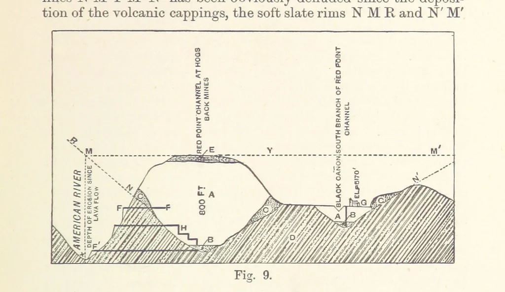 An illustration from The Metallurgy of Gold ... Third edition, revised and enlarged, 1898, leaf 87