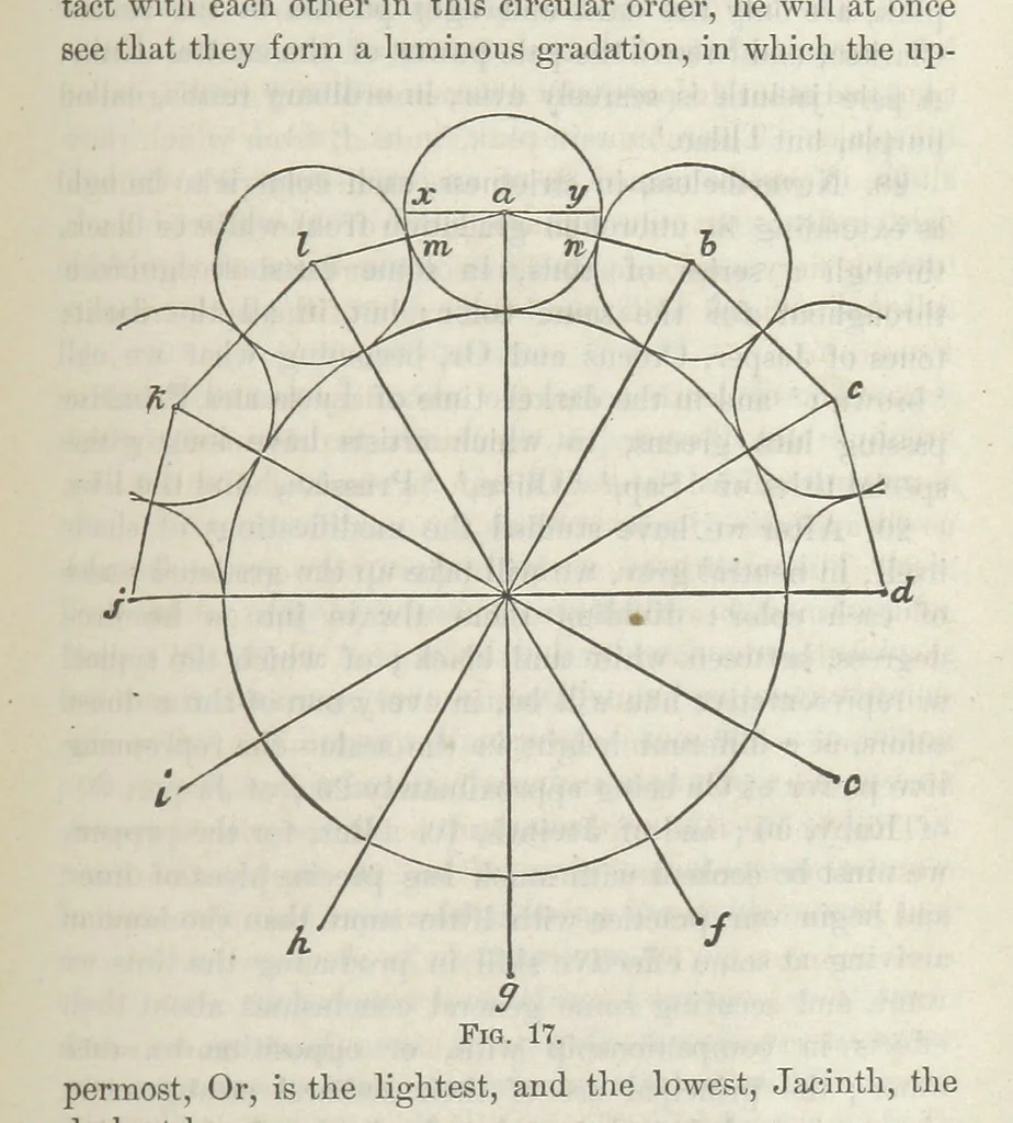 An illustration from Works. Popular edition.] 2 series, 1886, leaf 613