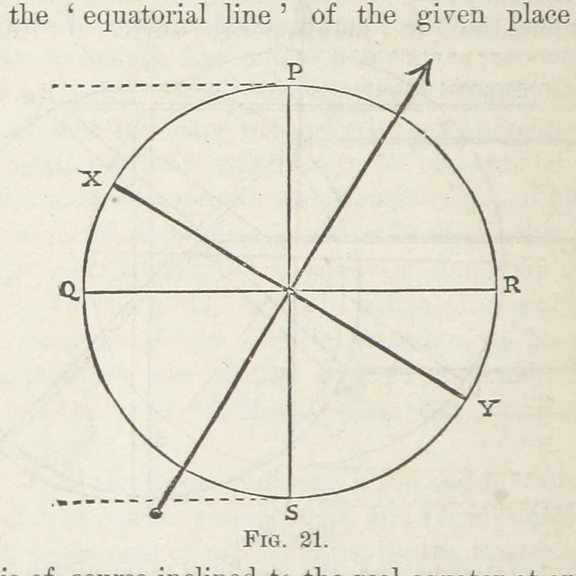 An illustration from Works. Popular edition.] 2 series, 1886, leaf 648