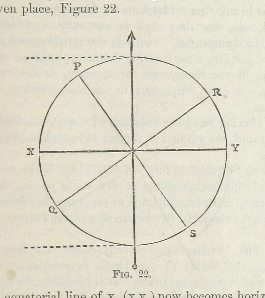 An illustration from Works. Popular edition.] 2 series, 1886, leaf 649