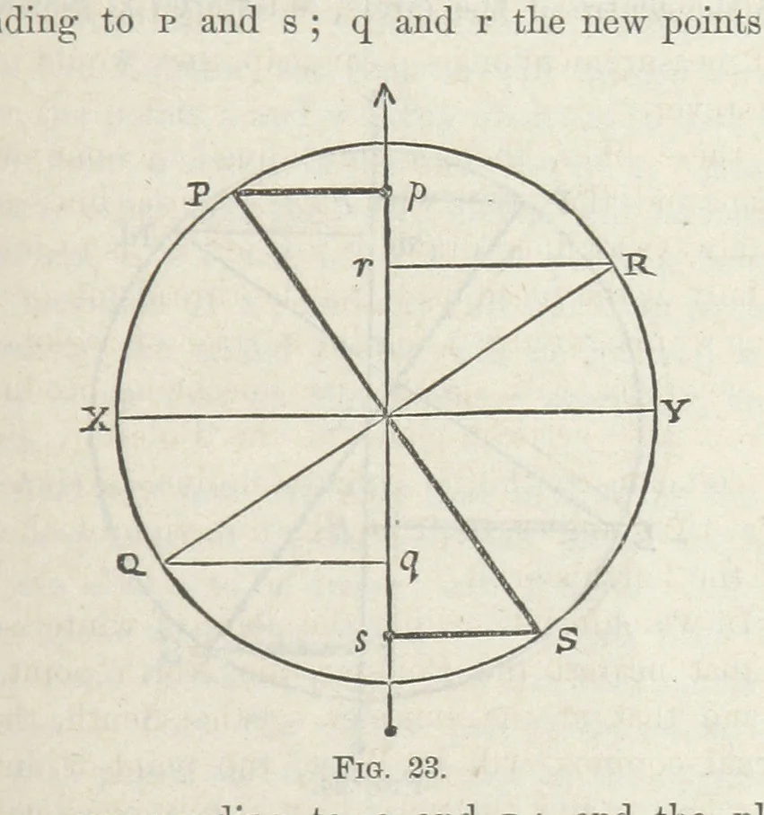 An illustration from Works. Popular edition.] 2 series, 1886, leaf 653
