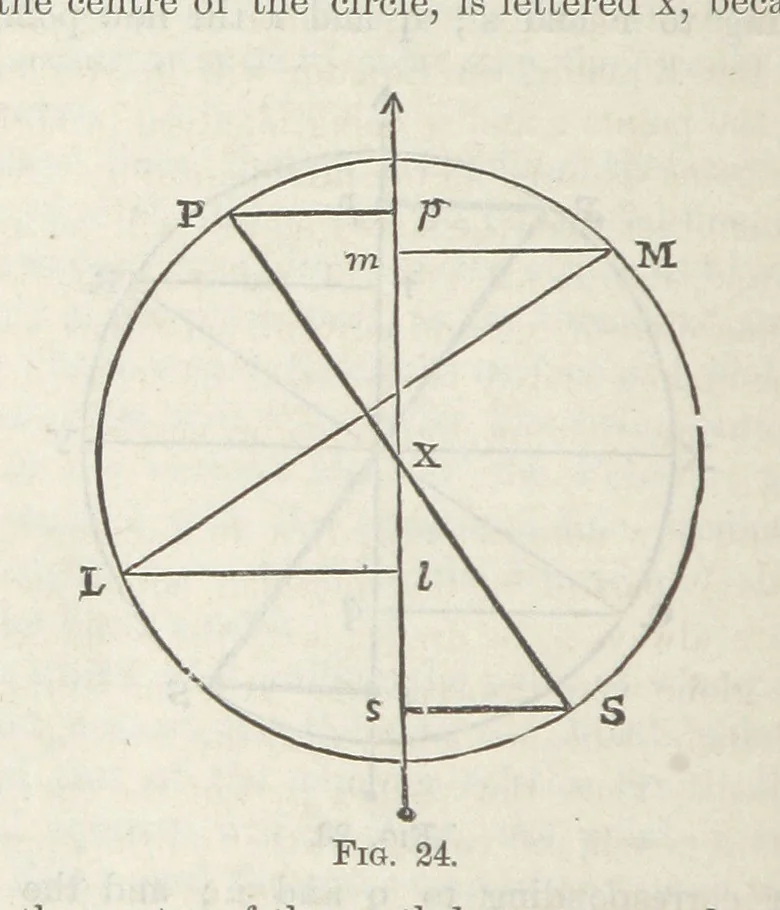 An illustration from Works. Popular edition.] 2 series, 1886, leaf 654