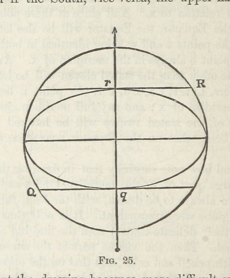 An illustration from Works. Popular edition.] 2 series, 1886, leaf 656