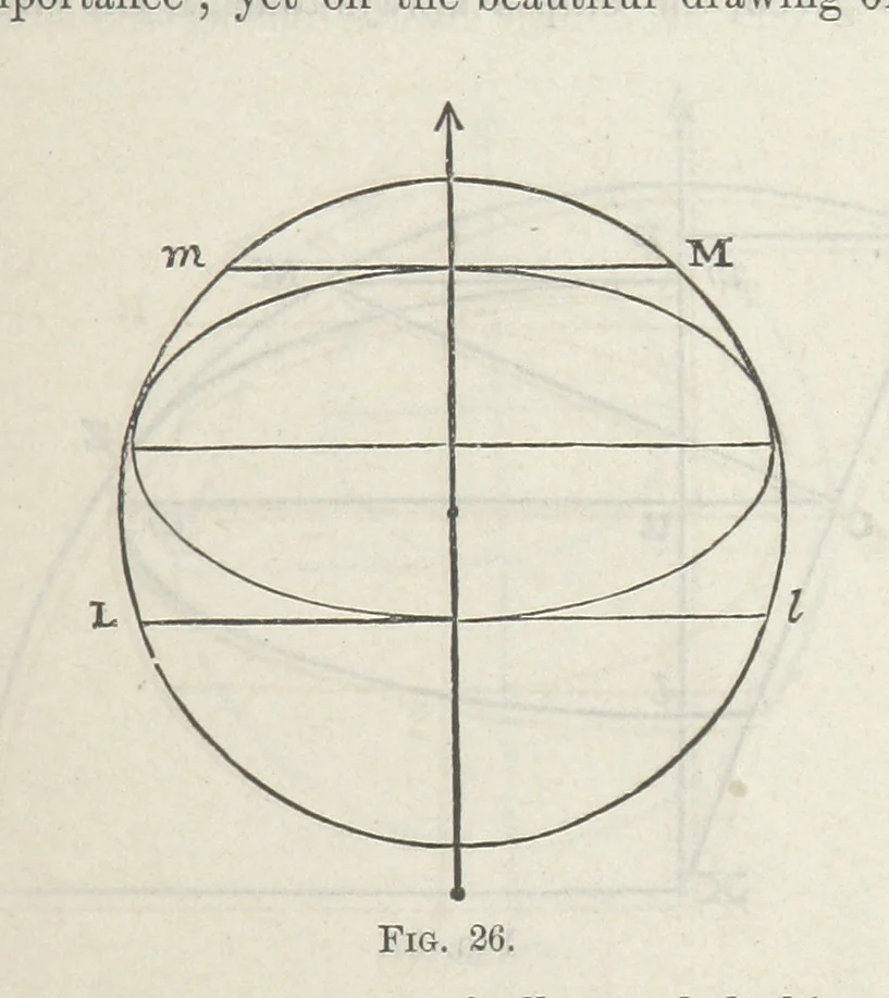An illustration from Works. Popular edition.] 2 series, 1886, leaf 657
