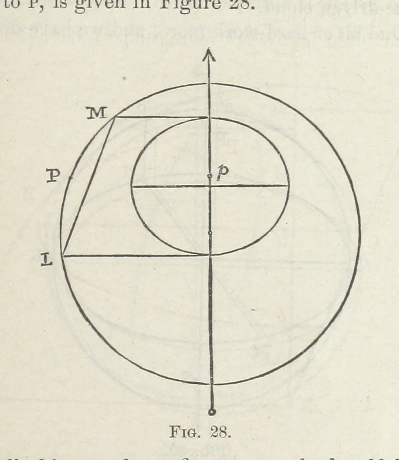 An illustration from Works. Popular edition.] 2 series, 1886, leaf 659
