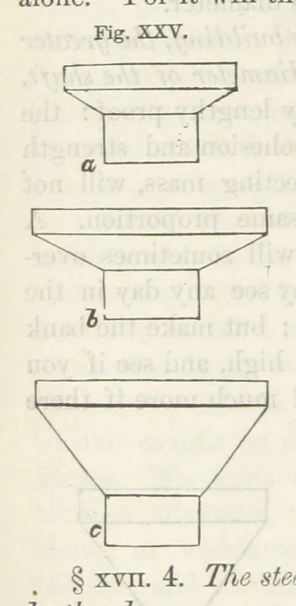 An illustration from Works. Popular edition.] 2 series, 1886, leaf 134