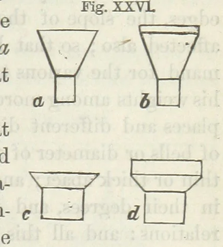 An illustration from Works. Popular edition.] 2 series, 1886, leaf 135