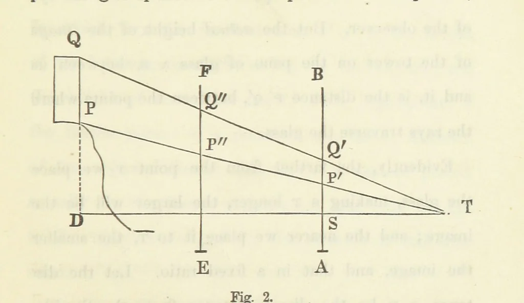 An illustration from Works. Popular edition.] 2 series, 1886, leaf 263