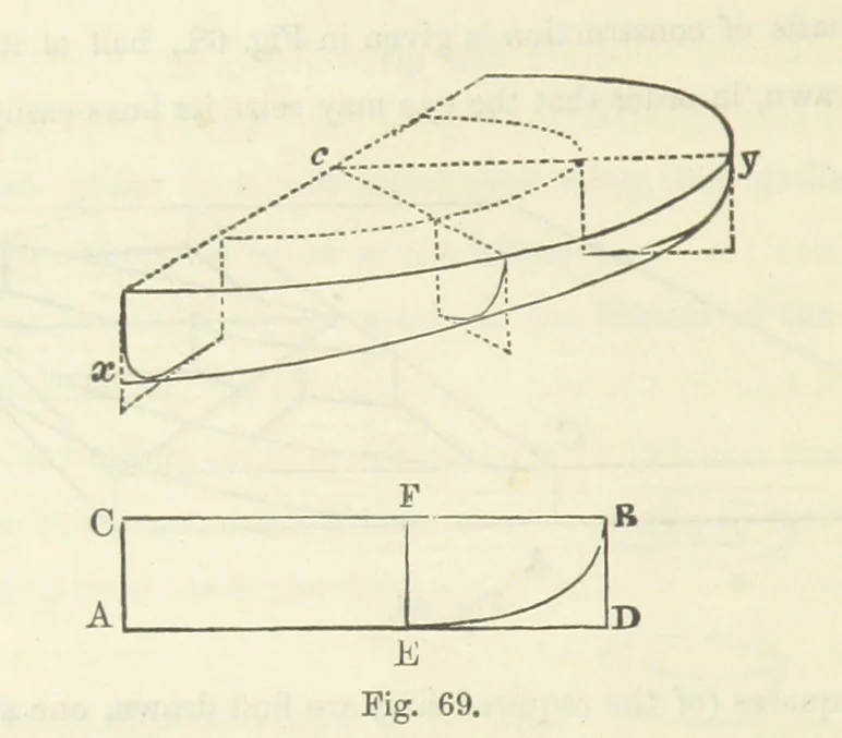 An illustration from Works. Popular edition.] 2 series, 1886, leaf 374