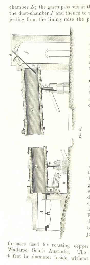 An illustration from Handbook of Metallurgy ... Translated by H. Louis, 1898, leaf 102