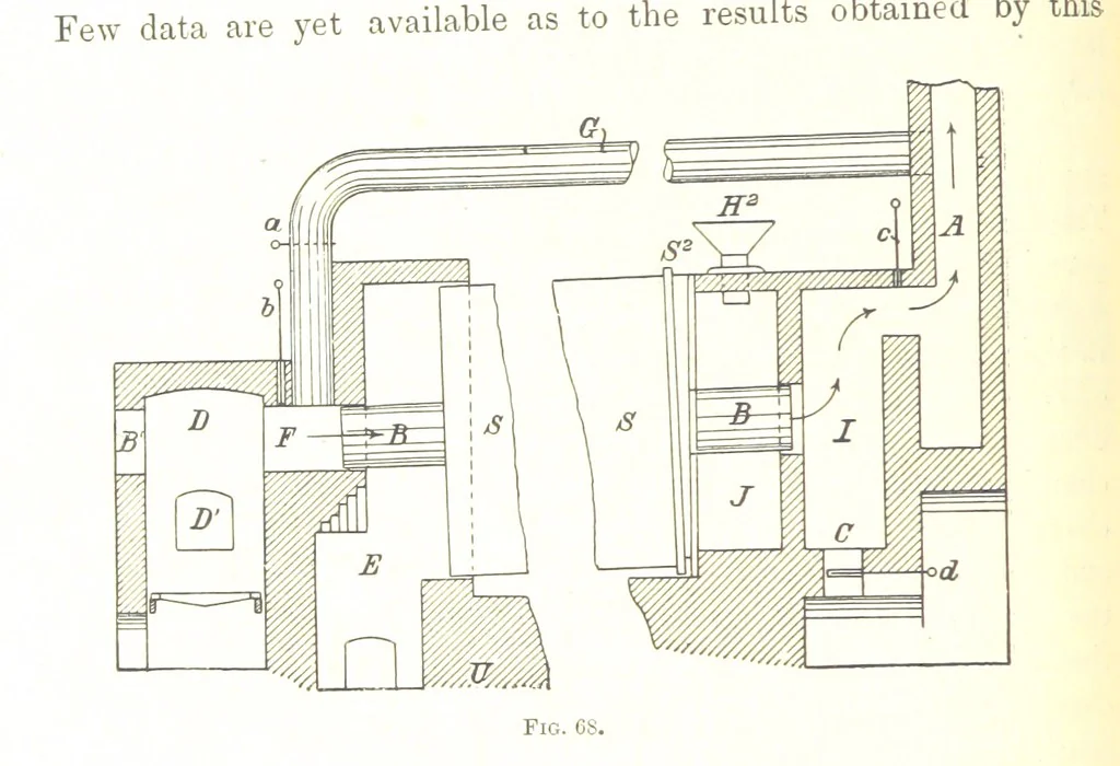 An illustration from Handbook of Metallurgy ... Translated by H. Louis, 1898, leaf 106