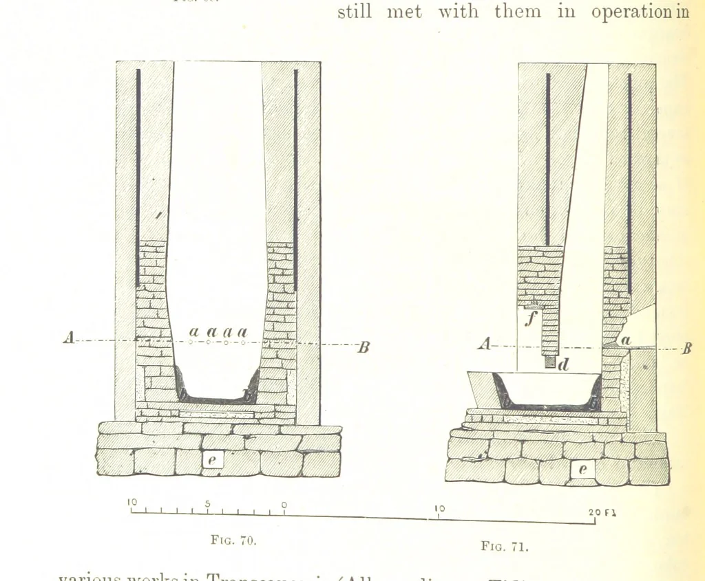 An illustration from Handbook of Metallurgy ... Translated by H. Louis, 1898, leaf 116
