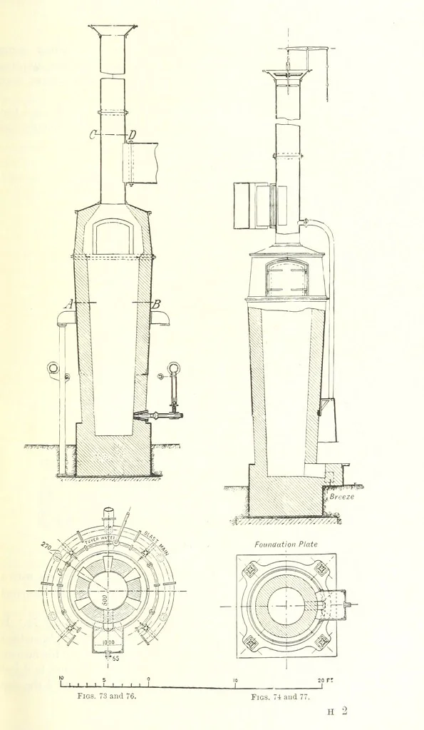 An illustration from Handbook of Metallurgy ... Translated by H. Louis, 1898, leaf 119