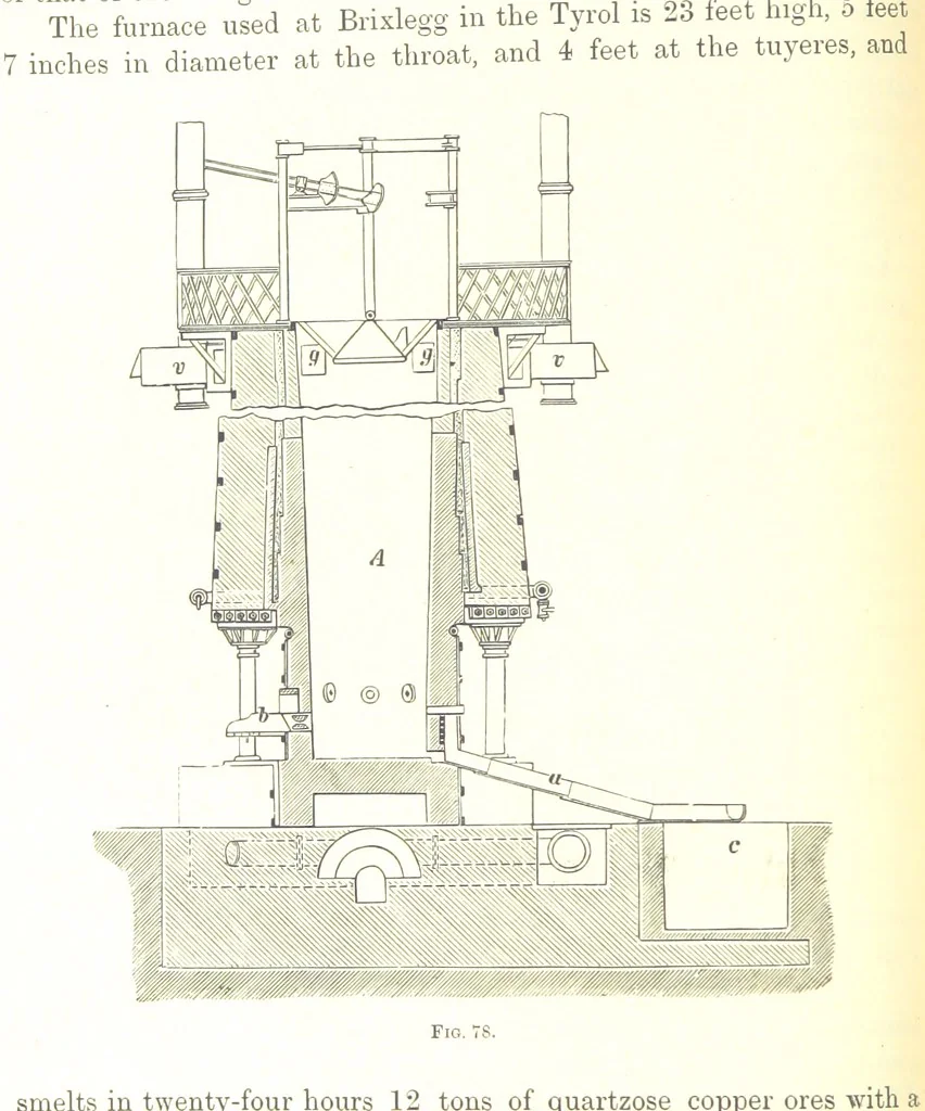 An illustration from Handbook of Metallurgy ... Translated by H. Louis, 1898, leaf 120
