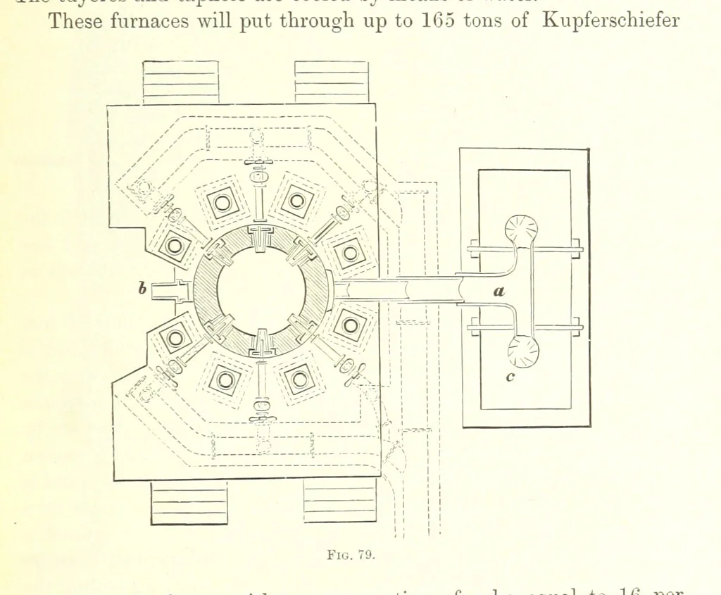 An illustration from Handbook of Metallurgy ... Translated by H. Louis, 1898, leaf 121